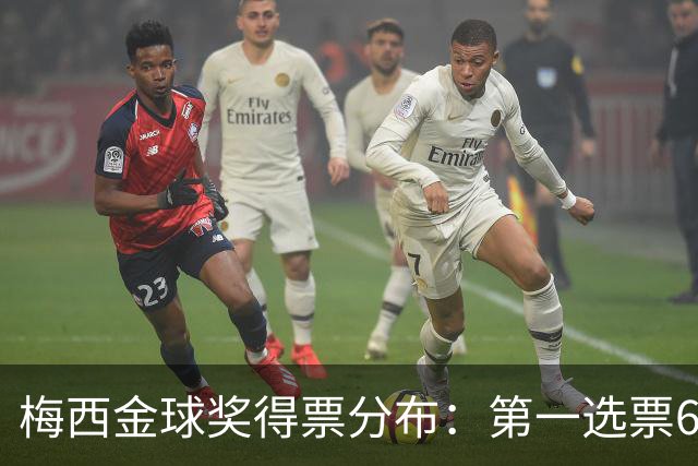 梅西金球奖得票分布：第一选票6张，15名评委未将其列入前十